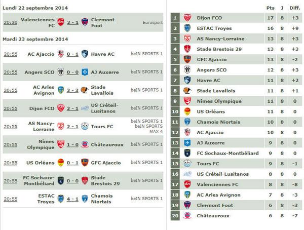 Resultados y clasificación la 8ª jornada Ligue 2 -